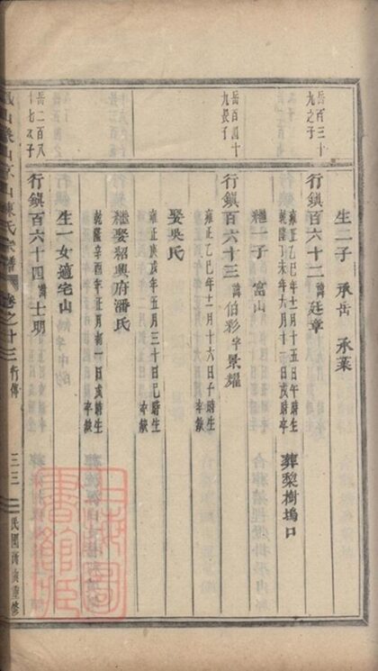 08541 義烏石門陳氏宗譜 Copy 1 Part 07 1207225012 1.jpg