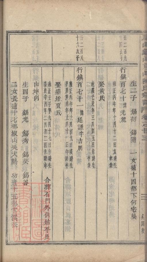 _義烏石門陳氏宗譜 copy part __