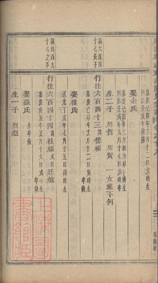 _義烏石門陳氏宗譜 copy part __