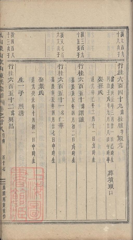 _義烏石門陳氏宗譜 copy part __