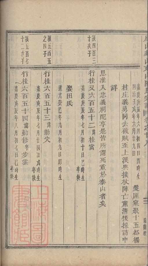 _義烏石門陳氏宗譜 copy part __