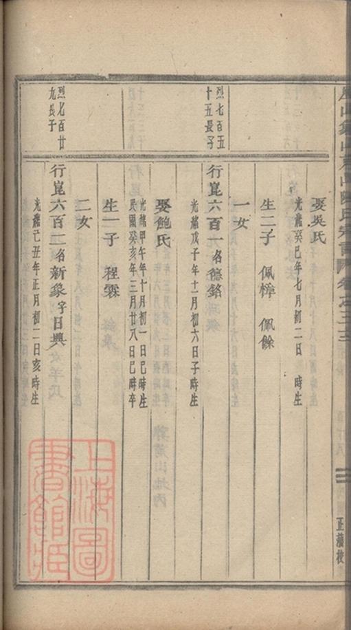 _義烏石門陳氏宗譜 copy part __
