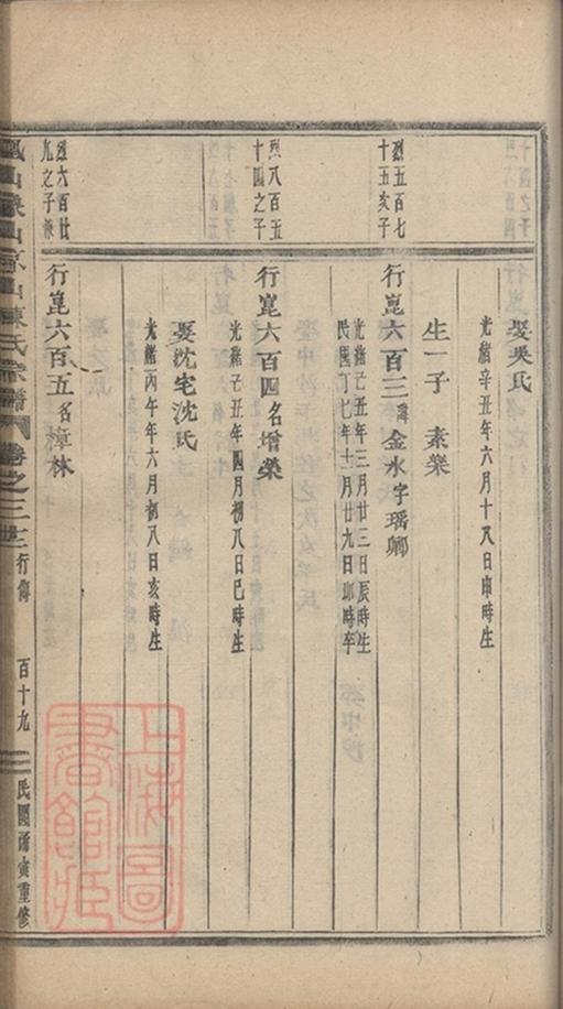 _義烏石門陳氏宗譜 copy part __