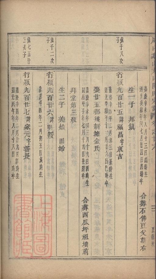 _義烏石門陳氏宗譜 copy part __