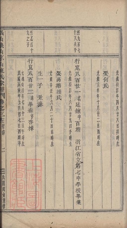 _義烏石門陳氏宗譜 copy part __