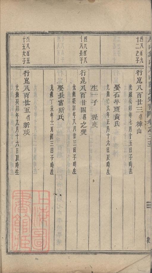 _義烏石門陳氏宗譜 copy part __