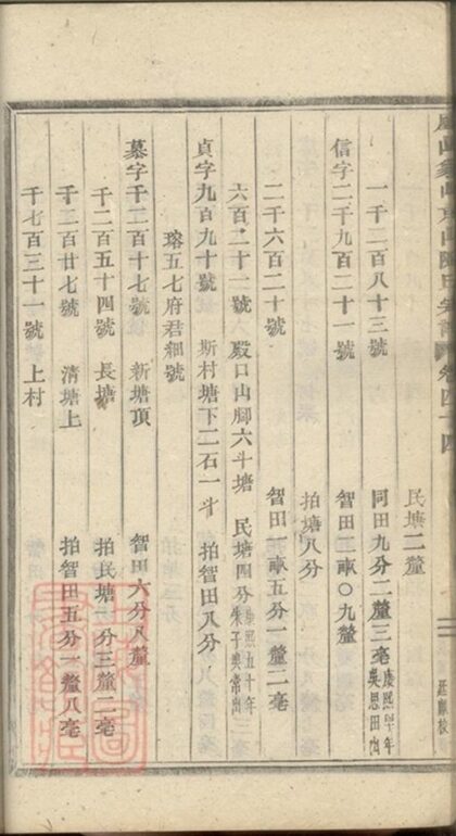 08553 義烏石門陳氏宗譜 Copy 2 Part 8 1207225024 1.jpg