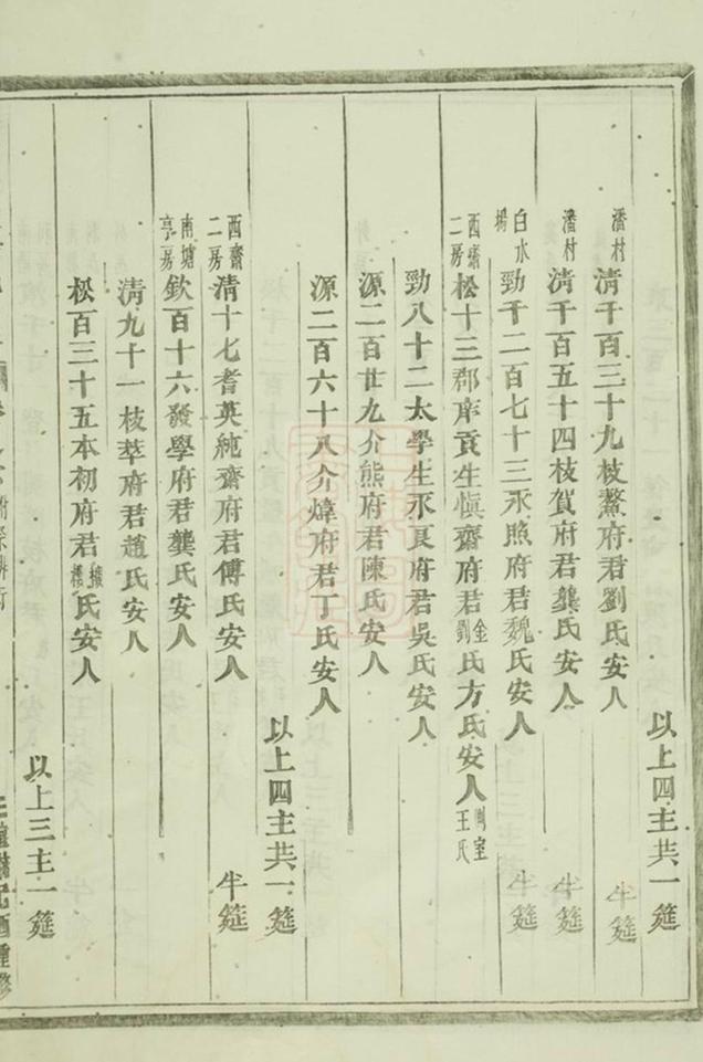 _義烏稠岩宗譜 part __