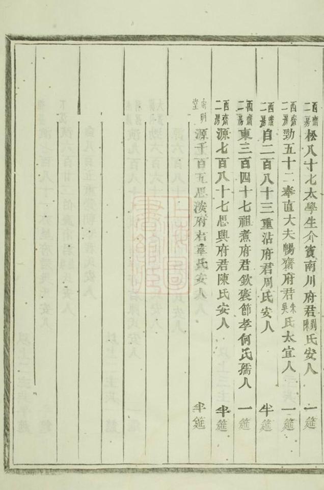 _義烏稠岩宗譜 part __