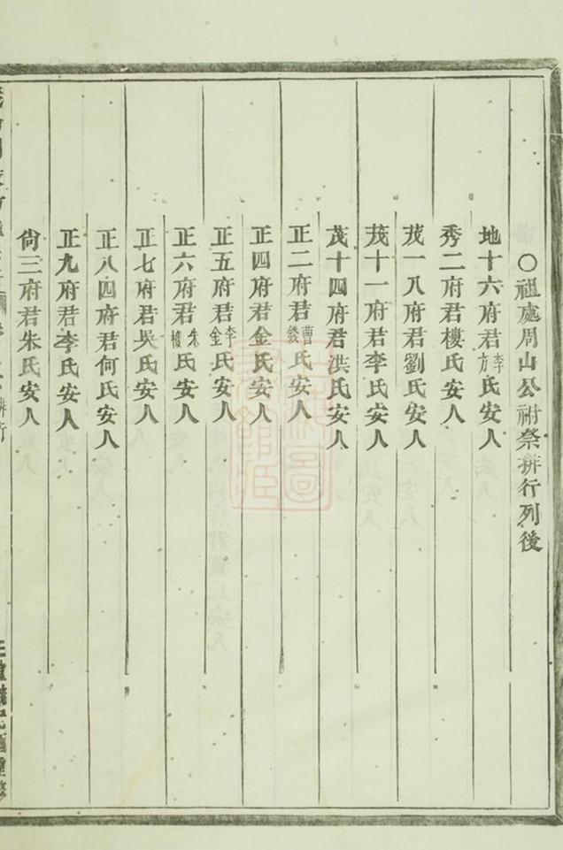 _義烏稠岩宗譜 part __