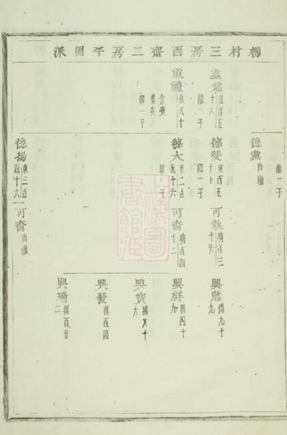 08556 義烏稠岩宗譜 Part 3 1207225029 1.jpg