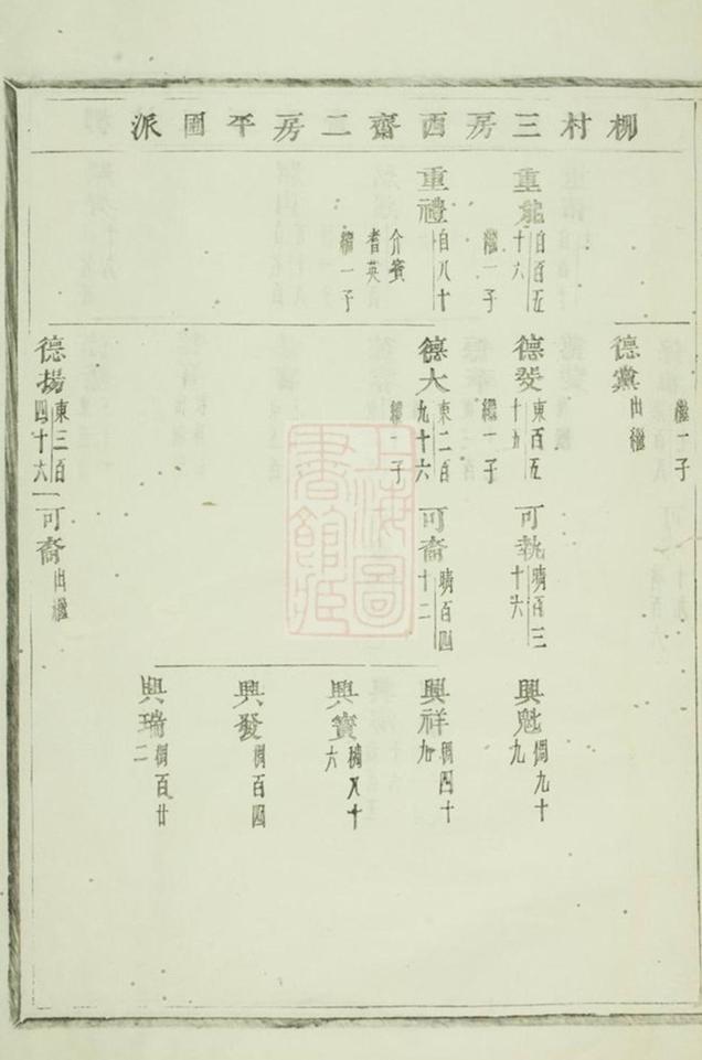 _義烏稠岩宗譜 part __