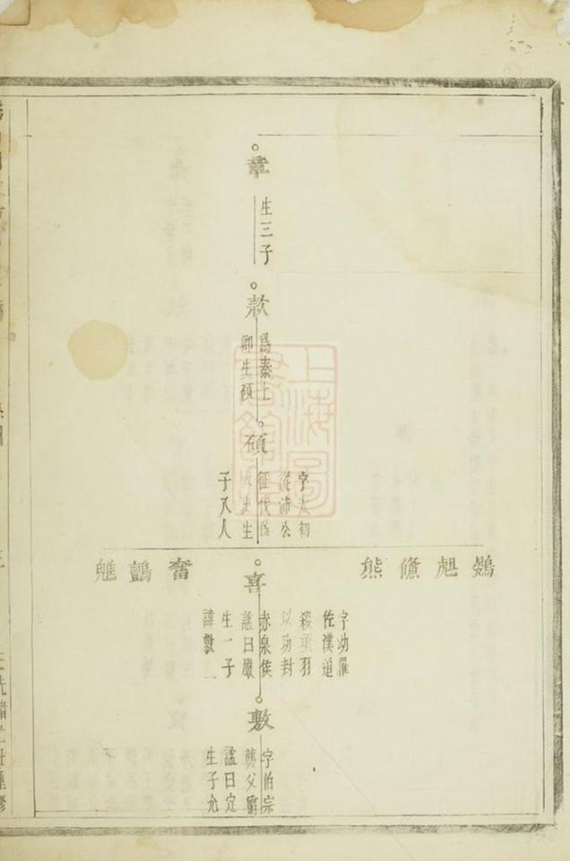 _義烏稠砶楊氏宗譜 version part __