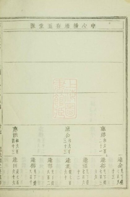 08563 義烏稠砶楊氏宗譜 Version 1 Part 2 1207225037 1.jpg