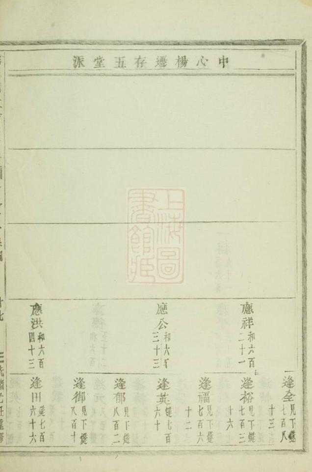 _義烏稠砶楊氏宗譜 version part __
