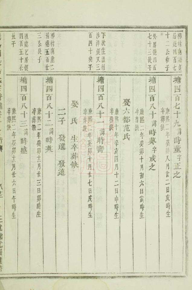 _義烏稠砶楊氏宗譜 version part __