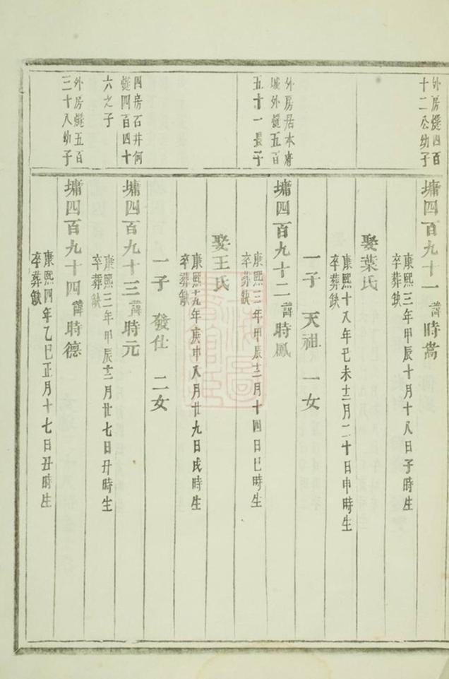_義烏稠砶楊氏宗譜 version part __