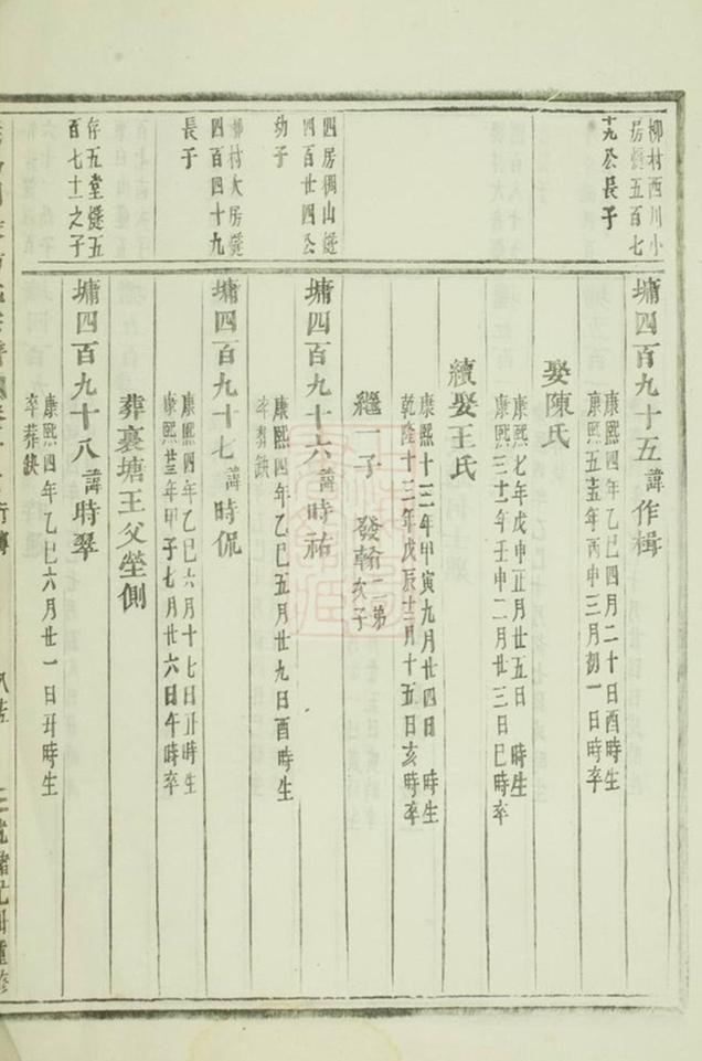 _義烏稠砶楊氏宗譜 version part __