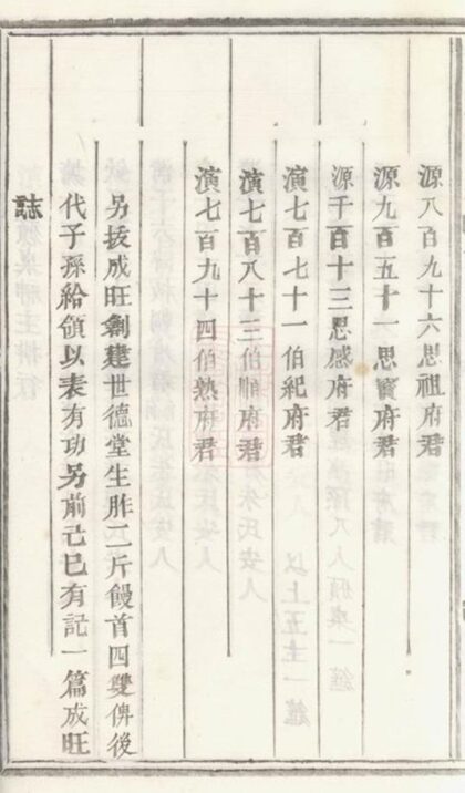 08566 義烏稠砶楊氏宗譜 Version 2 Part 2 1207225042 1.jpg