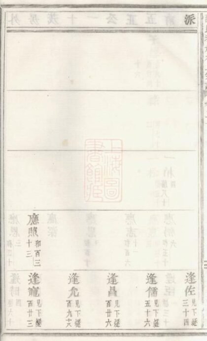 08568 義烏稠砶楊氏宗譜 Version 2 Part 4 1207225045 1.jpg