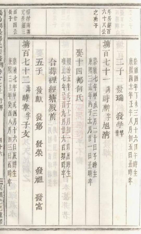 _義烏稠砶楊氏宗譜 version part __