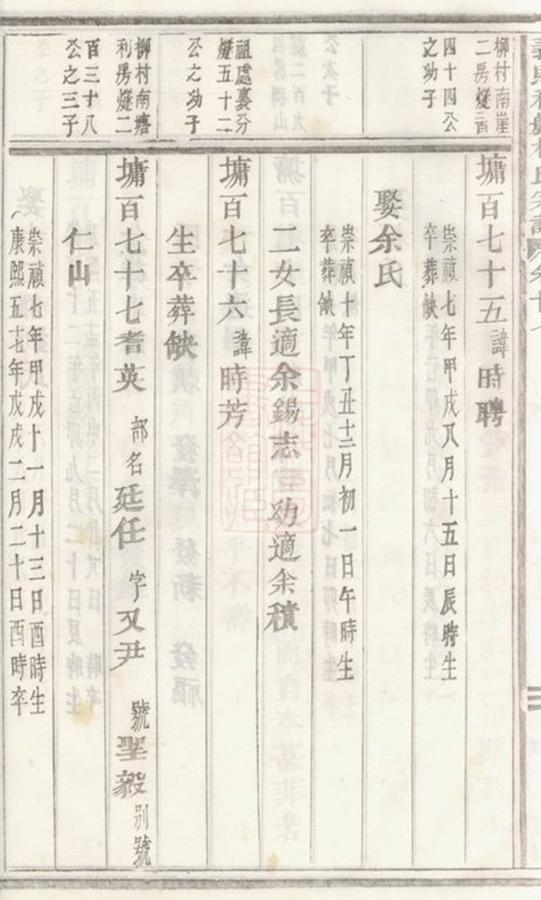 _義烏稠砶楊氏宗譜 version part __