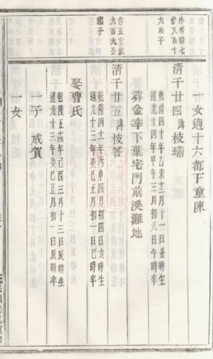 08570 義烏稠砶楊氏宗譜 Version 2 Part 6 1207225048 1.jpg