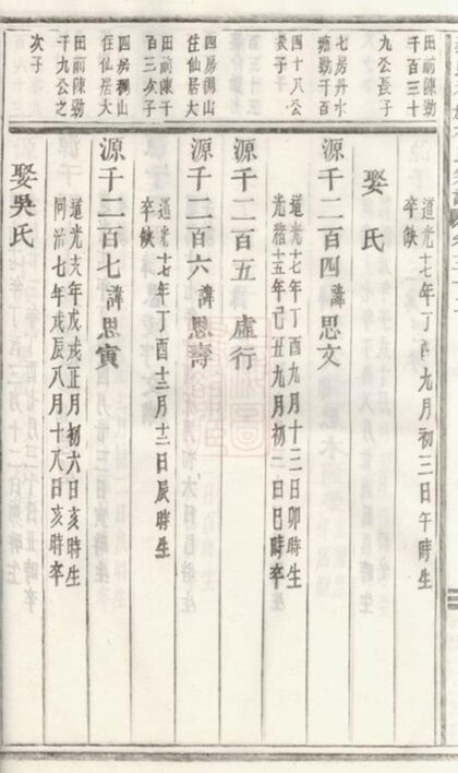 08571 義烏稠砶楊氏宗譜 Version 2 Part 7 1207225049 1.jpg