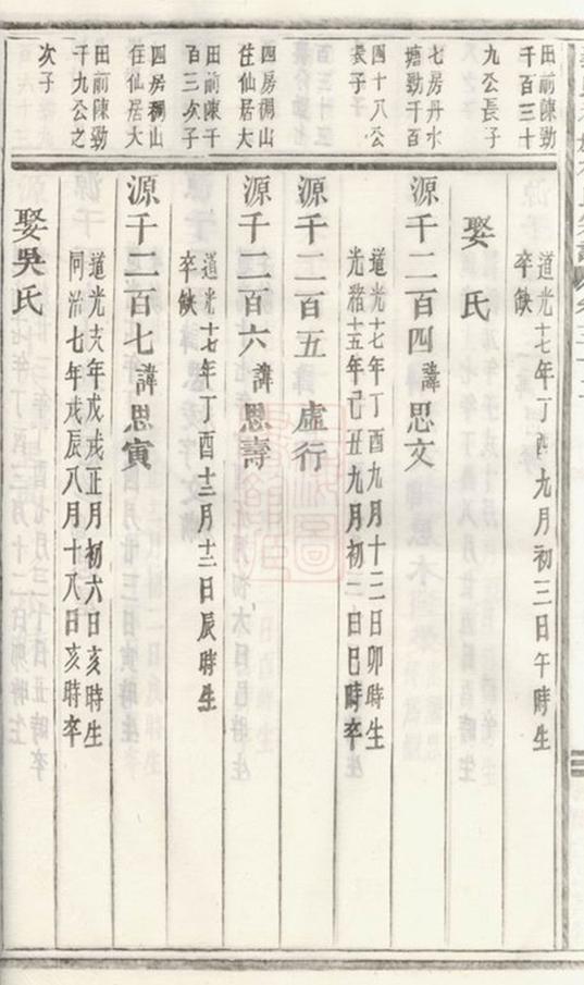 _義烏稠砶楊氏宗譜 version part __