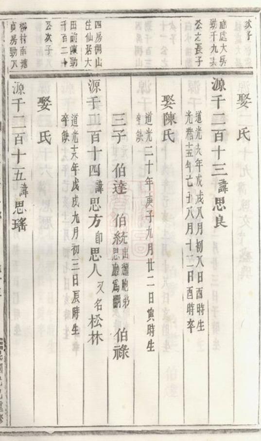 _義烏稠砶楊氏宗譜 version part __