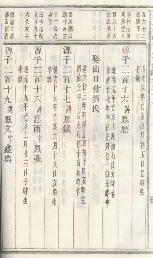 _義烏稠砶楊氏宗譜 version part __
