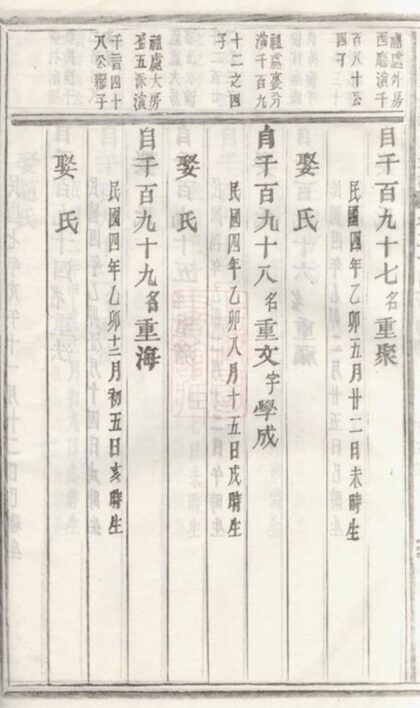 08572 義烏稠砶楊氏宗譜 Version 2 Part 8 1207225050 1.jpg