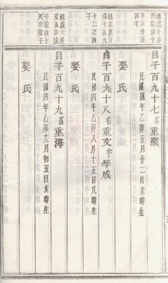 _義烏稠砶楊氏宗譜 version part __