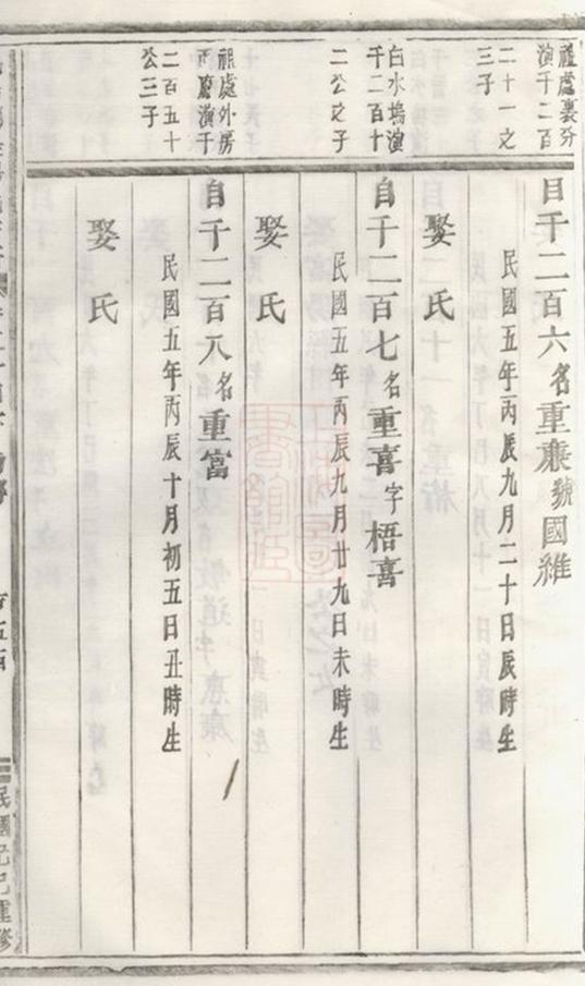 _義烏稠砶楊氏宗譜 version part __