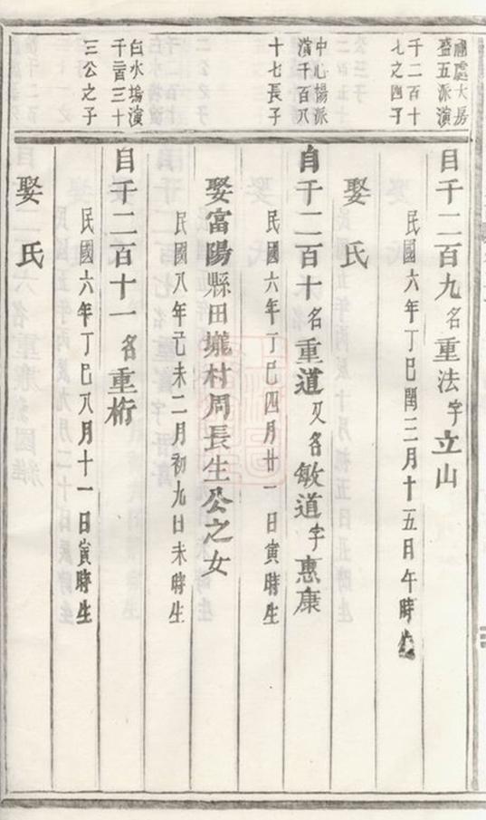 _義烏稠砶楊氏宗譜 version part __