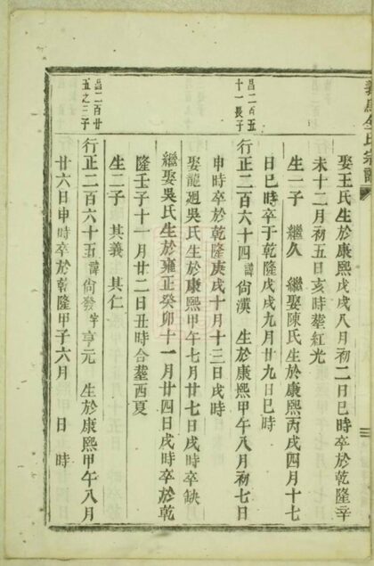 08579 義烏金氏宗譜 Version 2 Part 2 1207225056 1.jpg