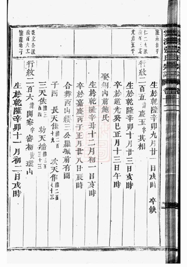 _義烏雲溪張氏孝思堂宗譜 version part __