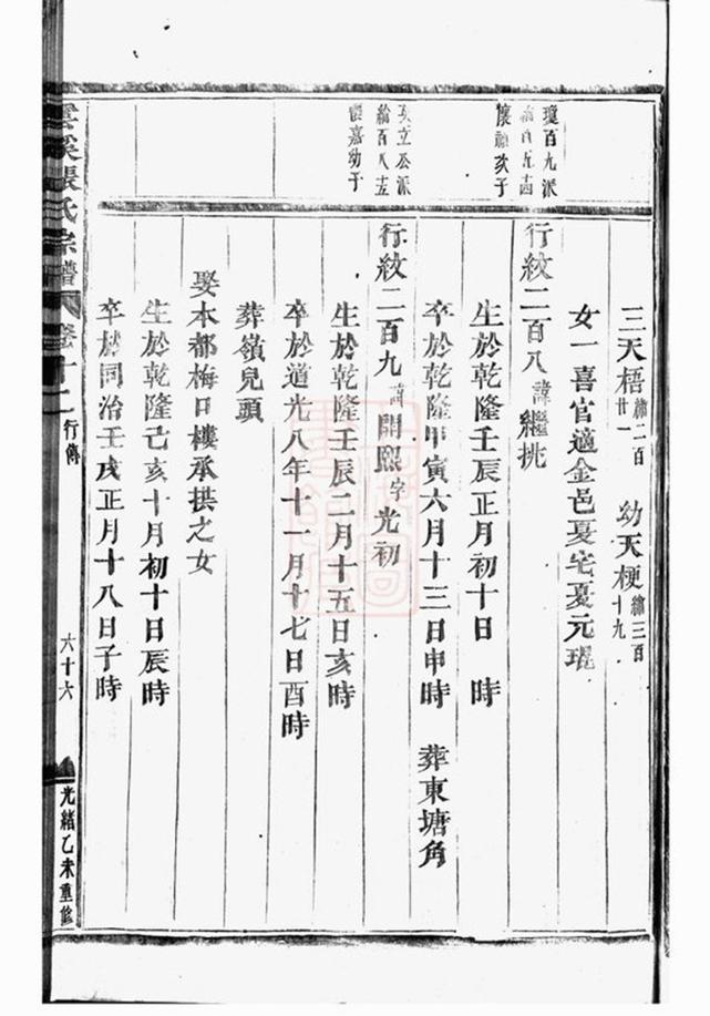 _義烏雲溪張氏孝思堂宗譜 version part __