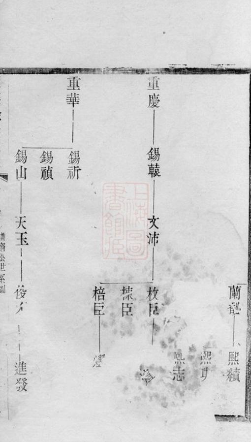 _義興徐氏家乘__