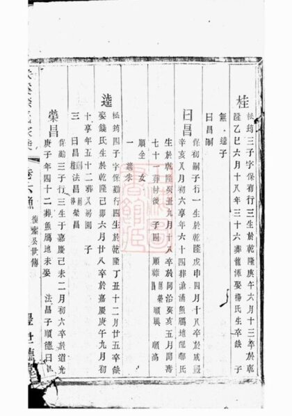 08599 義興洑溪徐氏家乘 Part 2 1207225117 1.jpg