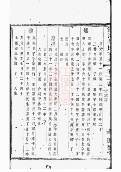 08600 義興洑溪徐氏家乘 Part 3 1207225117 1.jpg