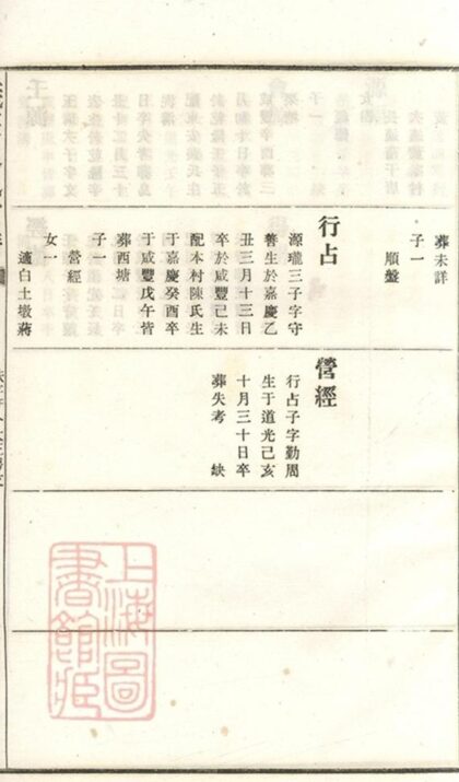 08605 義莊史氏宗譜 Version 1 Part 04 1207225122 1.jpg