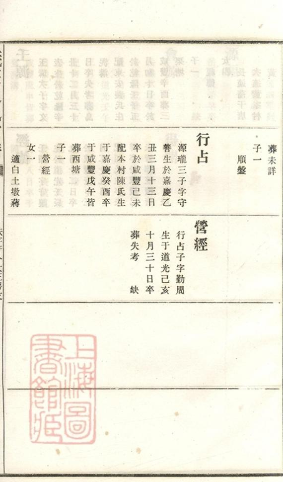 _義莊史氏宗譜 version part __