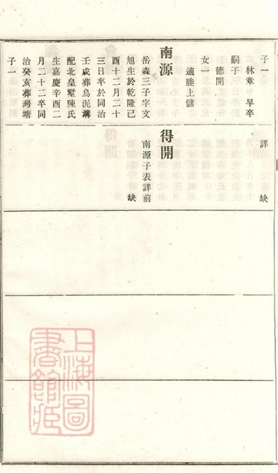 _義莊史氏宗譜 version part __
