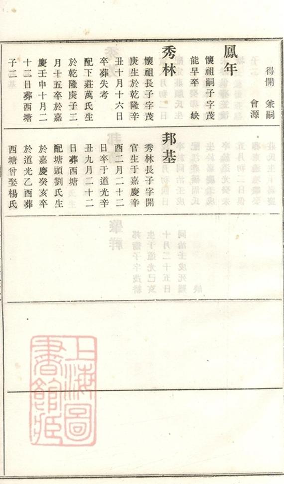 _義莊史氏宗譜 version part __