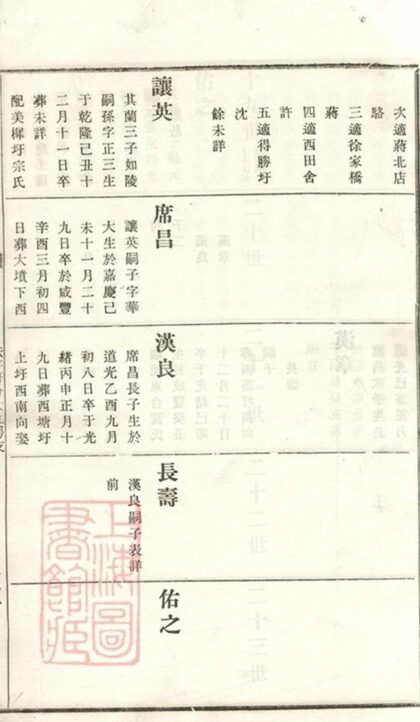 08606 義莊史氏宗譜 Version 1 Part 05 1207225123 1.jpg