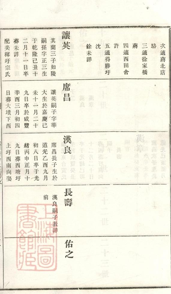 _義莊史氏宗譜 version part __