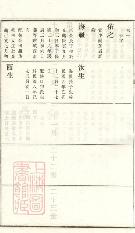 _義莊史氏宗譜 version part __
