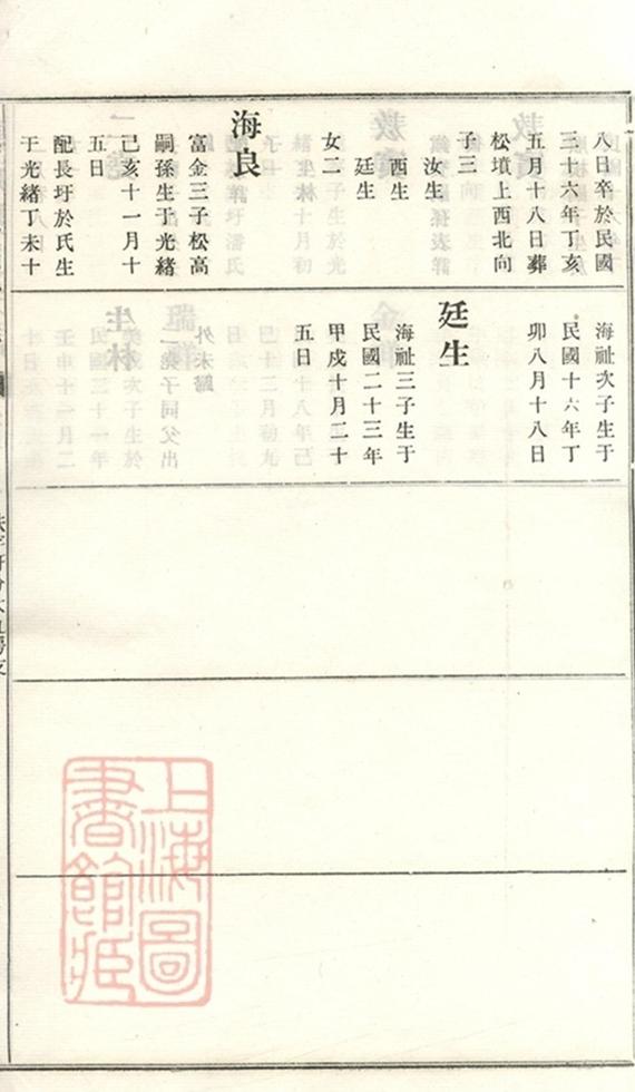 _義莊史氏宗譜 version part __
