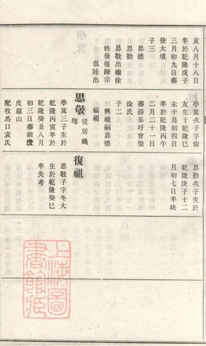 08607 義莊史氏宗譜 Version 1 Part 06 1207225124 1.jpg